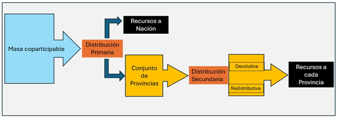 Imagen del artículo