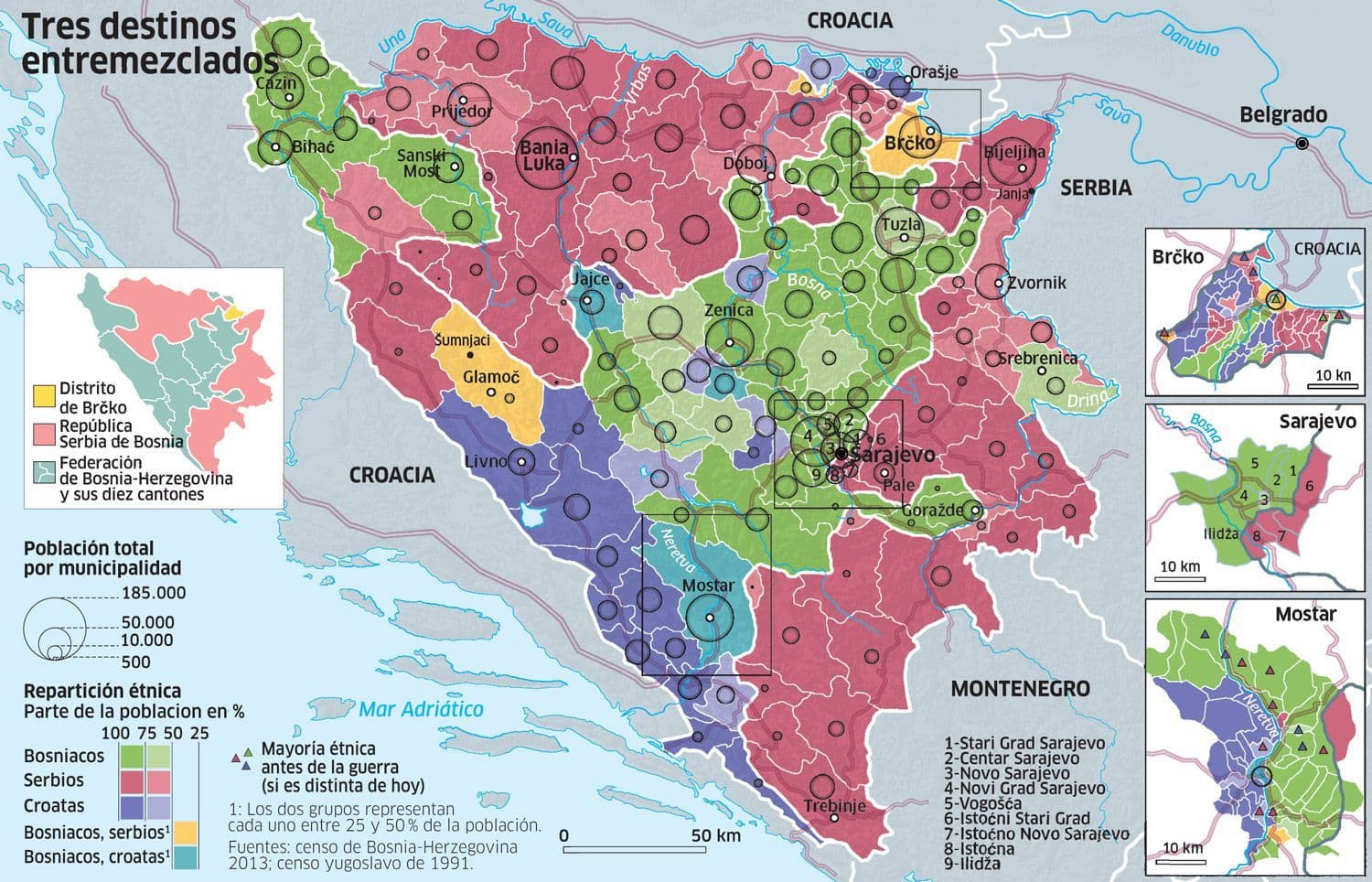 Imagen del artículo
