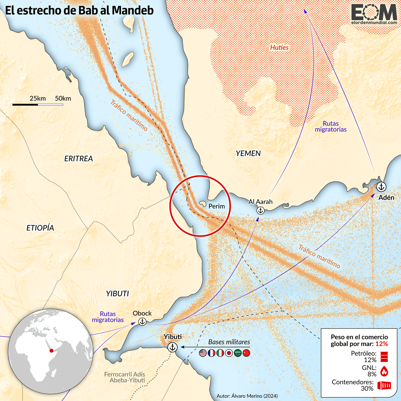 Rutas comerciales en el estrecho de Bab el-Mandeb. Fuente: El Orden Mundial.